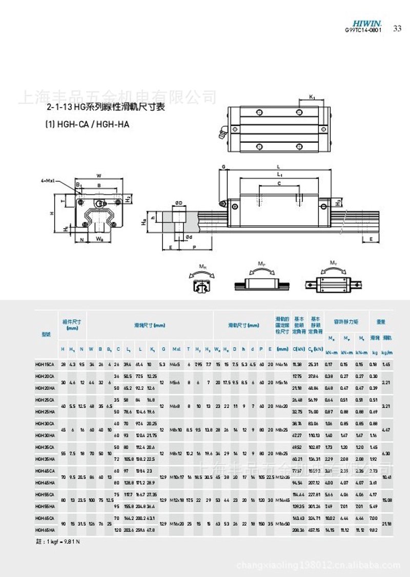 上海五金机电批发